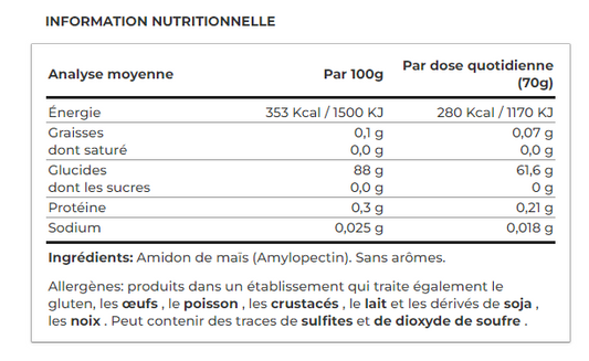 BigMan Carbo Release 2kg DrFit Store