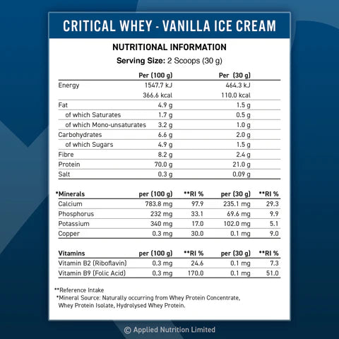 Applied Nutrition Critical Whey Protein 2kg