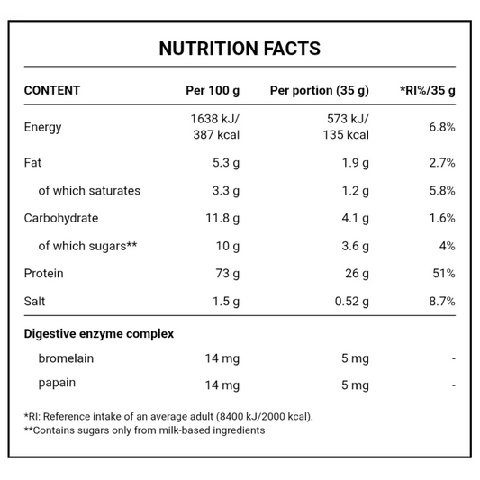 Azgard Nutrition 100% Whey High Quality -26 Servings DrFit Store
