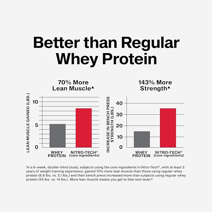 Muscletech Whey Protein Powder (Cookies & Cream, 4 Pound) Nitro Tech Ultimate Muscle Building Formula with Whey Protein Isolate - 30g of Protein, 3g of Creatine & 6.8g of BCAA