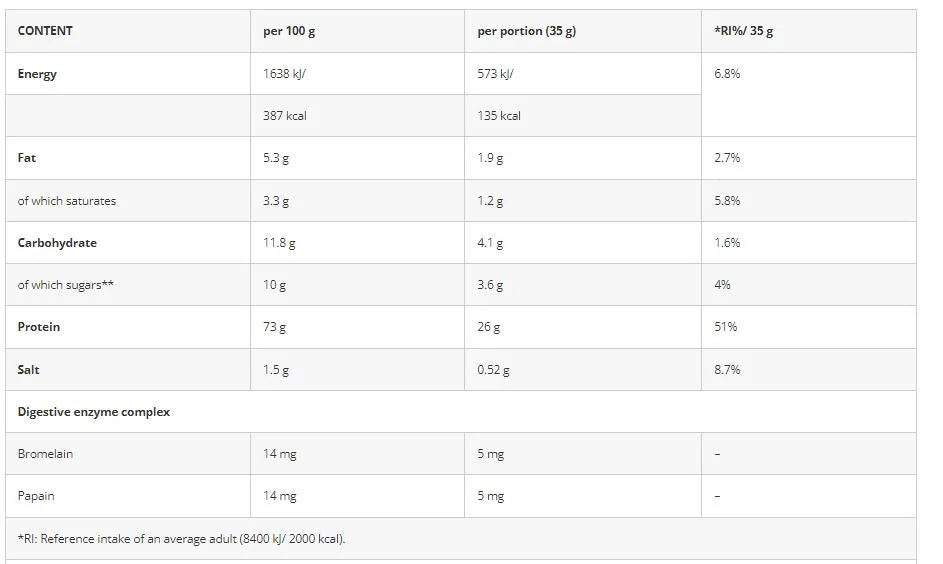 Azgard Nutrition 100% Whey High Quality -65Serv.-2270G.