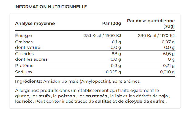 BigMan Carbo Release 2kg DrFit Store